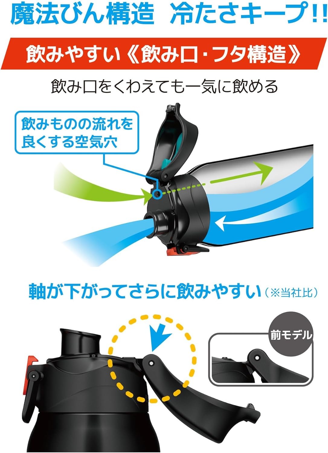 Thermos 1000ml FJS-1000F Hydration Cold Only สี Black Orange (BKOR) เทอร์มอสกระติกน้ำกีฬาฉนวนสุญญากาศ เก็บความเย็นอย่างเดียว ขนาด 1 ลิตร