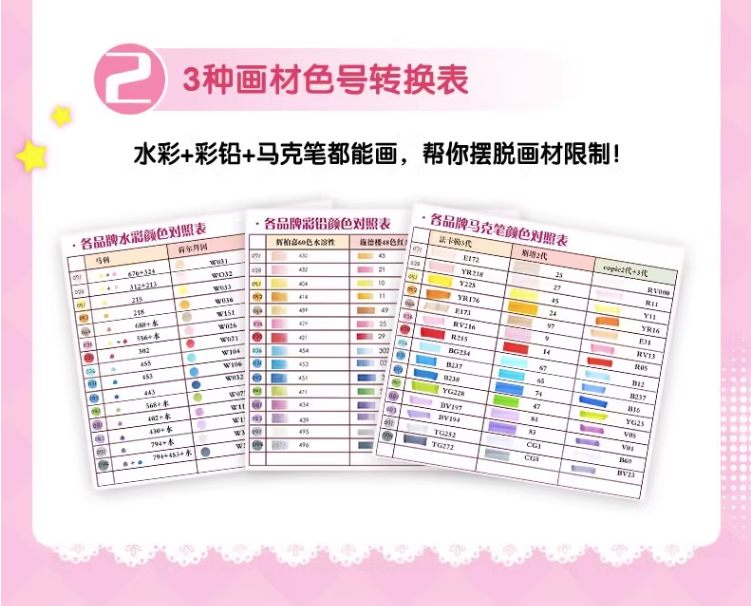 สอนวาดจิบิ Sweet Girls