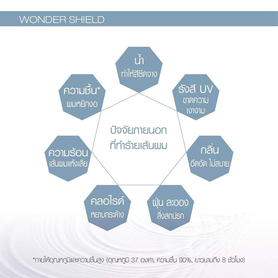 NEW PACKAGE !!! SHISEIDO SUBLIMIC WONDER SHIELD 125มล สำหรับผมทุกประเภท ที่ต้องการการดูแลเส้นผมเป็นพิเศษ