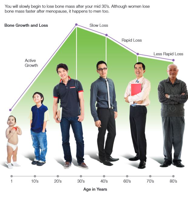 (สูตรใหม่)NUTRILITE Vitamin D ช่วยให้การดูดซึมแคลเซียมเข้าสู่ร่างกายได้ดียิ่งขึ้น ลดความเสี่ยงโรคกระดูกพรุน เสริมภูมิต้านทาน Amway USA (D3)