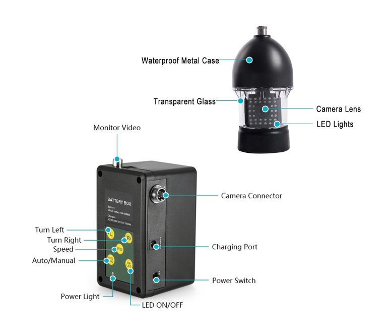 กล้องงูบังคับกล้องได้ สายยาว 20 - 200 เมตร สำหรับงานบ่อบาดาล งานท่อใต้ดินแนวดิ่ง