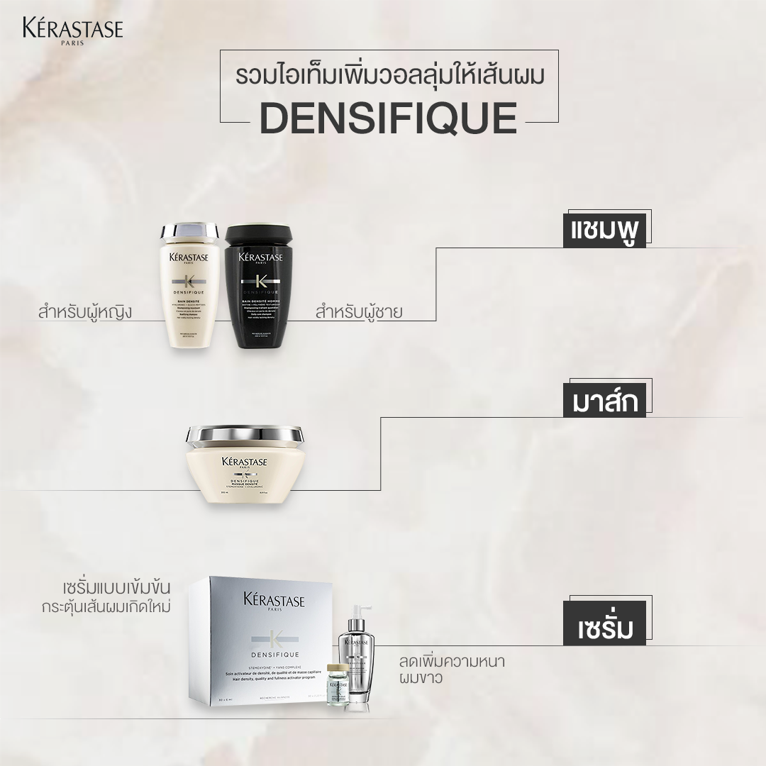 KERASTASE DENSIFIQUE REPLENISHING MASQUE มาส์ก เคเรสตาส เดนซิฟิค รีพลีนิชชิ่ง (เหมาะสำหรับผมเส้นเล็ก ลีบแบน) ขนาด200ml