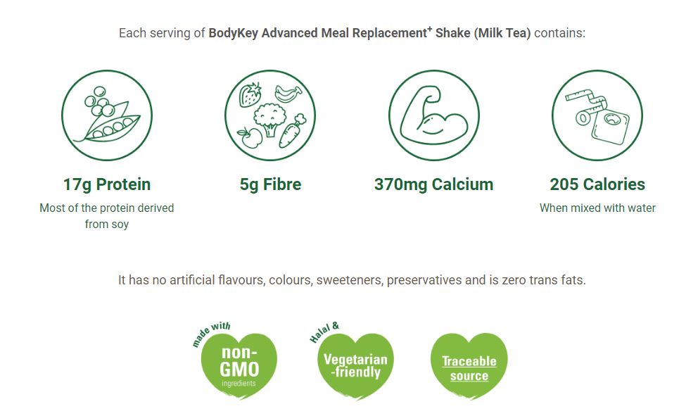 BodyKey by Nutrilite Meal Replacement Shake ( Milk Tea ) บอดี้คีย์ รสชานม อาหารเสริมลดน้ำหนัก ด้วยวิธีทดแทนมื้ออาหาร