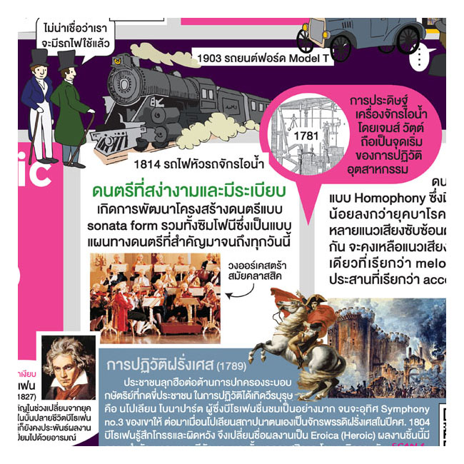 History of Music Wall Poster (80x180cm)