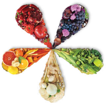 นิวทริไลท์ ดับเบิ้ล เอ็กซ์ (Amway NUTRILITE DOUBLE X ) วิตามินรวม ยอดขายอันดับหนึ่ง จากแอมเวย์มาเลเซีย