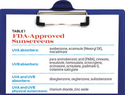 สารในครีมกันแดดที่ผ่านมาตรฐาน FDA