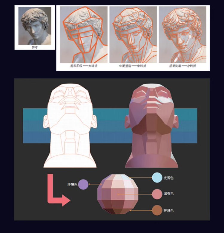 เทคนิกลงสีเทพด้วยแสงเงาแอดวานซ์
