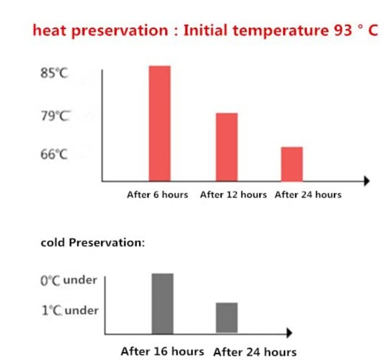 ถังเก็บชานม ถังจ่ายเครื่องดื่ม ร้อน-เย็น ถังคลูเลอร์ ความจุ 8 ลิตร สีน้ำตาล ตรา BOSS สีน้ำตาล รหัส 2470