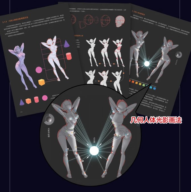 เทคนิกลงสีเทพด้วยแสงเงาแอดวานซ์