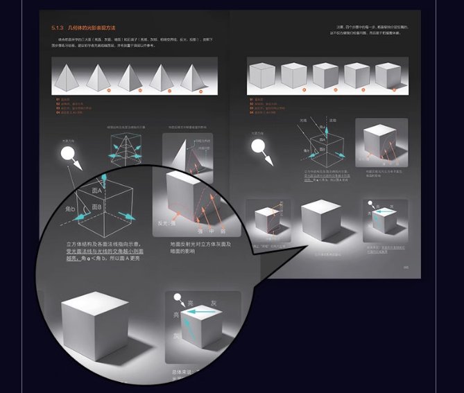 เทคนิกลงสีเทพด้วยแสงเงาแอดวานซ์