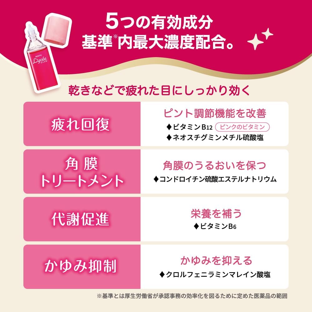 Rohto Lycee Glow 8ml โรโตะ สำหรับดวงตาที่เหนื่อยล้าเนื่องจากความแห้งกร้าน ความเย็น 2 สามารถใข้กับคอนแทคเลนส์