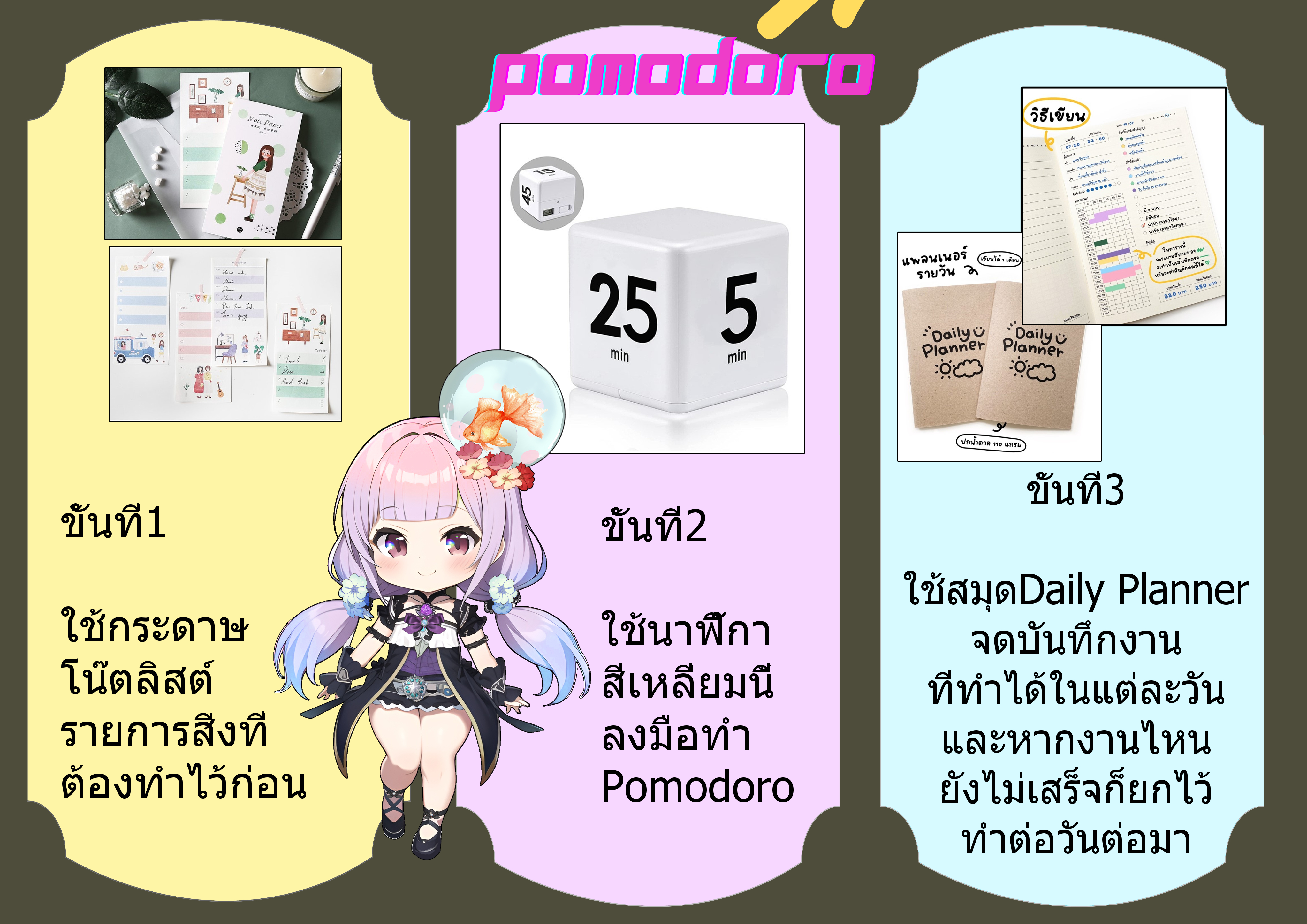 Pomodoro set ชุดเซ็ตเพิ่มประสิทธิภาพการทำงาน1000เปอร์เซ็น