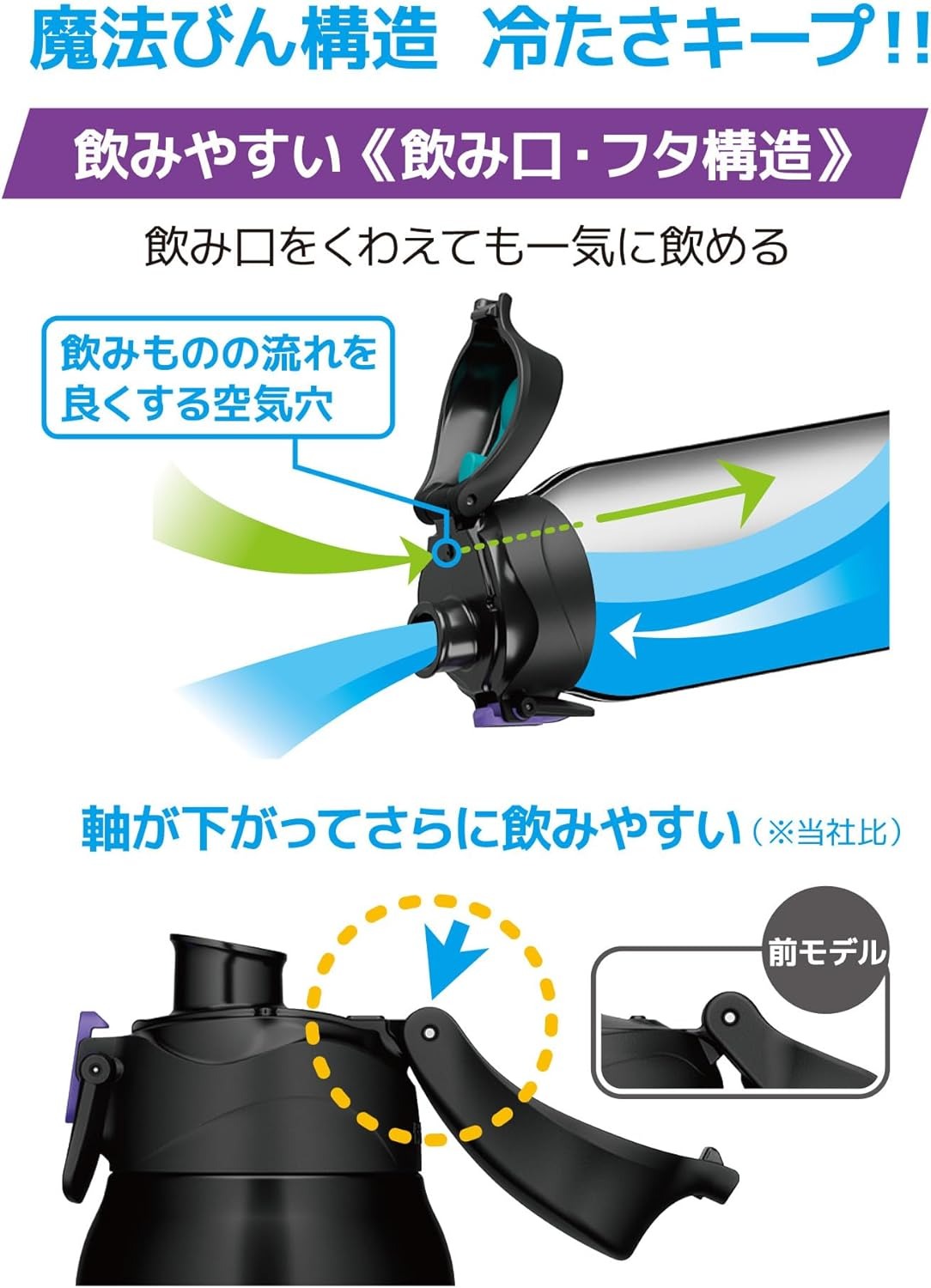 Thermos 1000ml FJS-1000F Hydration Cold Only สี Black Purple (BKPL) เทอร์มอสกระติกน้ำกีฬาฉนวนสุญญากาศ เก็บความเย็นอย่างเดียว ขนาด 1ลิตร