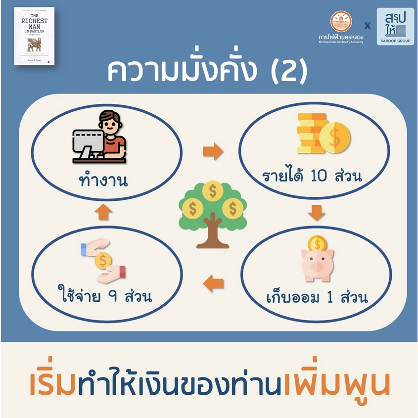 (พร้อมส่ง) The Richest Man in Babylon เศรษฐีชี้ทางรวย George S. Clason ซีเอ็ด SE-ED