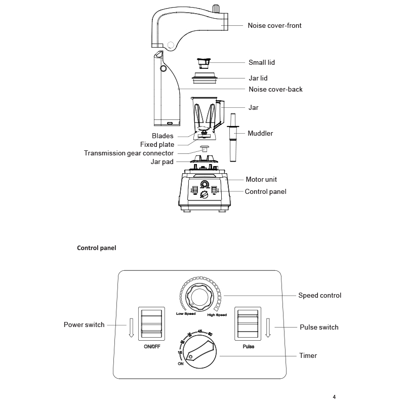 เครื่องปั่นไอมิกซ์ (imix) 2200W รุ่นฝาครอบ รหัส 1602-141 (รับประกันเฉพาะส่วนมอเตอร์ 6 เดือน)