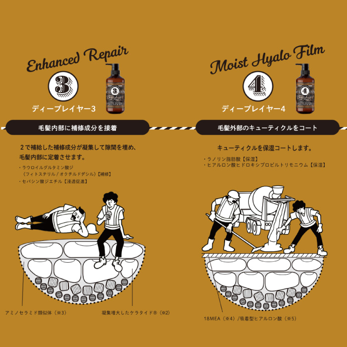 Moltobene Deep Layer extra Sleek Treatment 470g ครีมนวดบีสำหรับผมเส้นเล็ก แห้งเสีย พันกันจัดทรงยาก สูตรใหม่