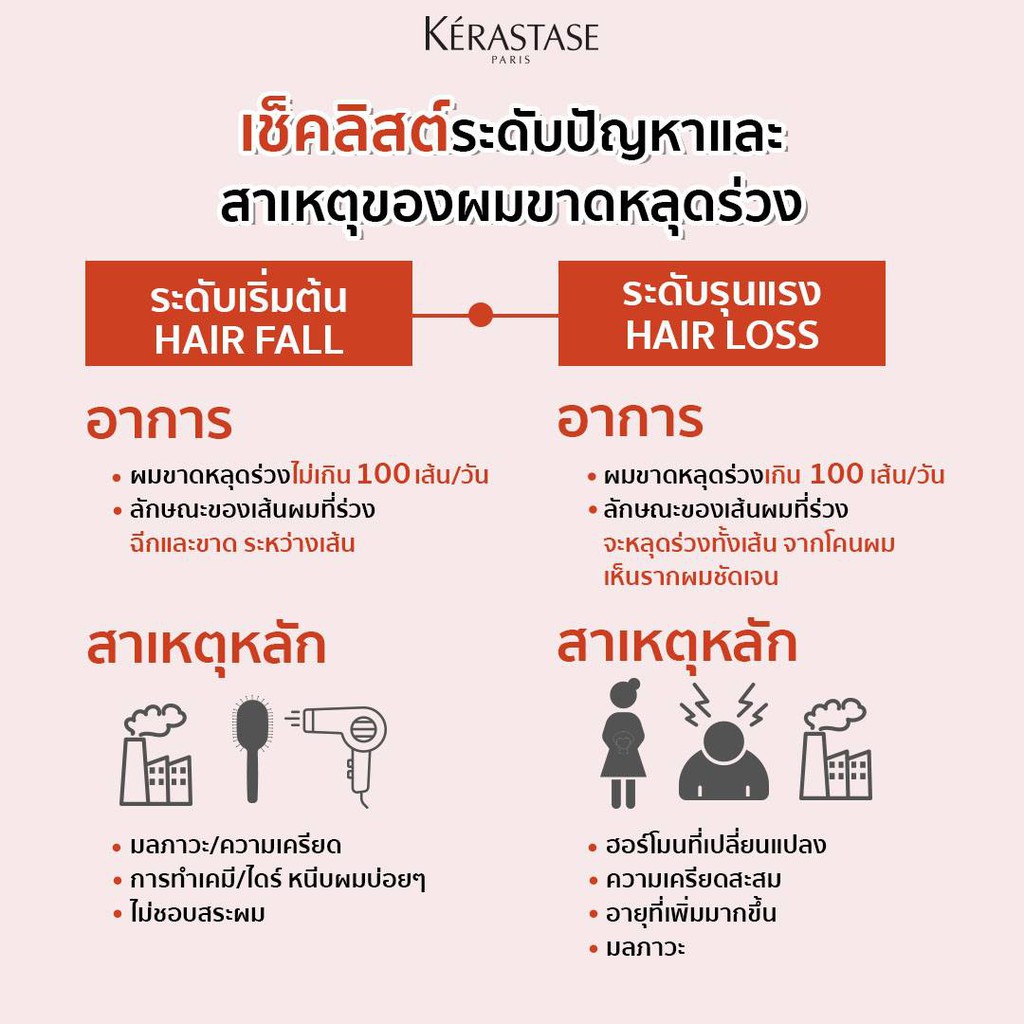 Kerastase Genesis Bain Hydra-fortifiant เคเรสตาส เจเนซิส เบน ไฮดร้า-ฟอร์ทีฟียองท์ สำหรับผู้มีปัญหาผมขาดหลุดร่วง เส้มผมไม่แข็งแรง 250ml