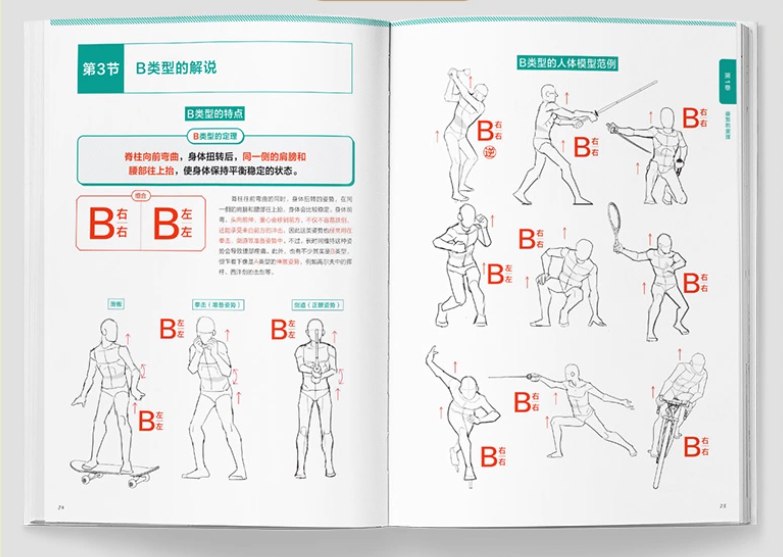 Theorem of pose by Rokuro Shinobasa หนังสือสอนวาดรูป รวมท่าทางการโพสต์ท่าของตัวละครในมังงะ อนิเมะ