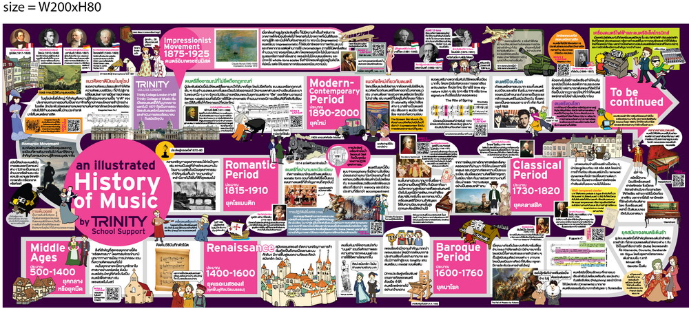 History of Music Wall Poster (80x180cm)