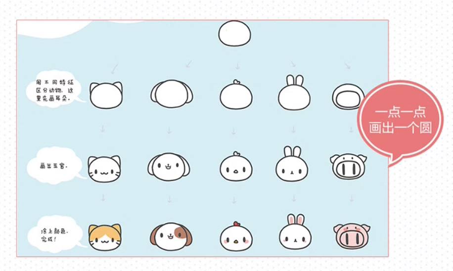 หนังสือสอนวาดมีมน่ารักๆง่ายๆด้วยมือ แต่สุดท้ายกลายเป็นคาแรกเตอร์เงินล้าน!!