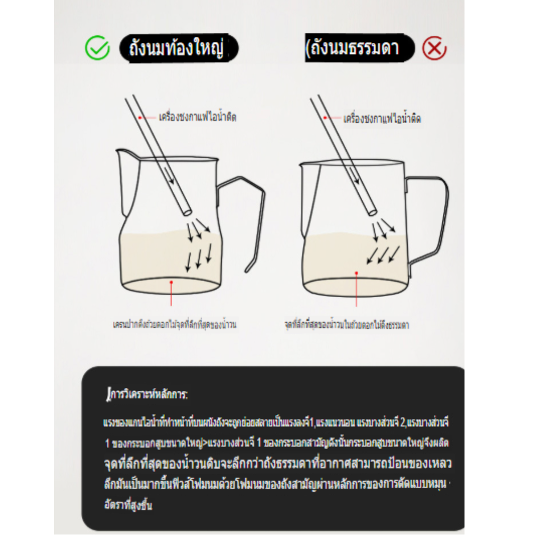 พิชเชอร์ อิตาลี่ หรือ เหยือกเทฟองนม 750 cc. รหัส 0372