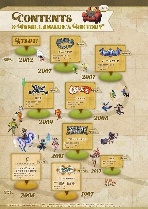 Vanillaware 20th Anniversary Official Art Book "Vanilla Mania!"