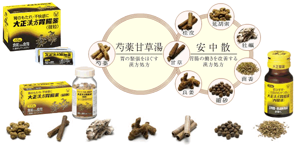ไทโช คัมโป ชนิดเม็ด Taisho Kampo gastrointestinal drugs 1กล่อง 220เม็ด สำหรับผู้มีปัญหากระเพาะอาหาร ปรับปรุงการทำงานของระบบทางเดินอาหาร