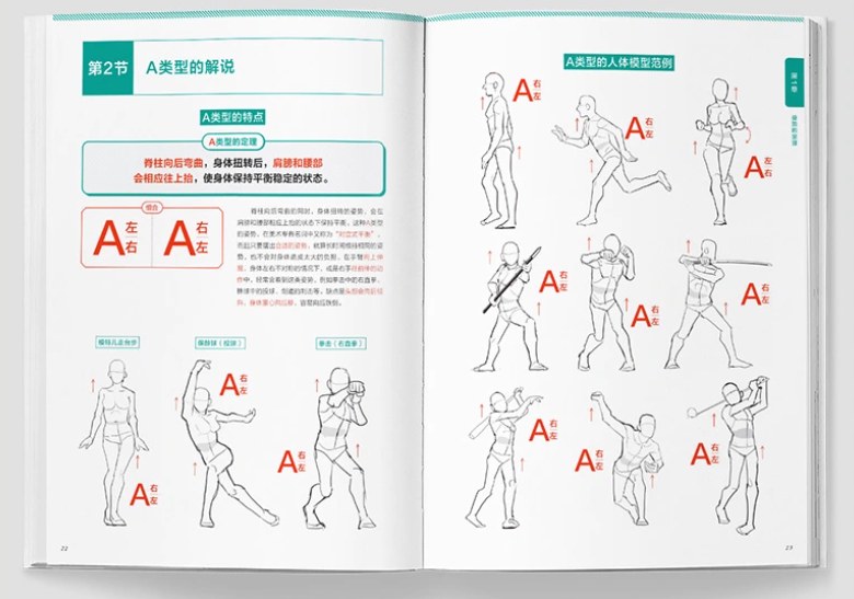 Theorem of pose by Rokuro Shinobasa หนังสือสอนวาดรูป รวมท่าทางการโพสต์ท่าของตัวละครในมังงะ อนิเมะ