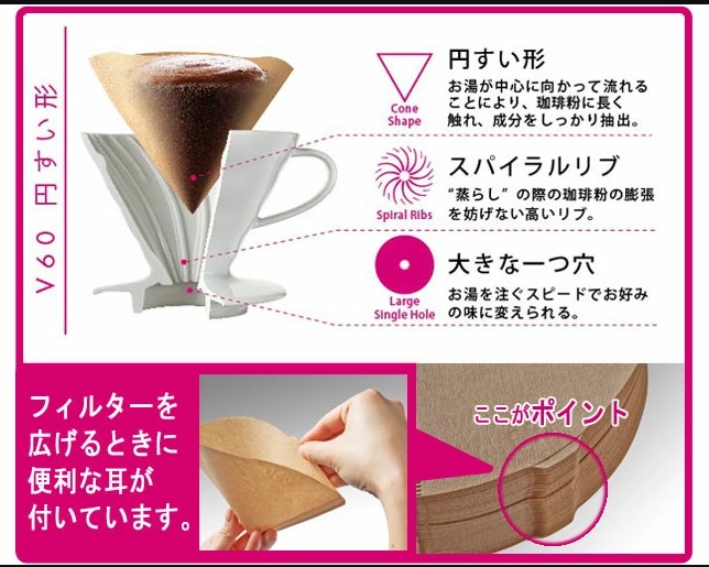 Hario V60 Coffee paper ฮาริโอะ กระดาษกรอง สำหรับดริป ขนาด 01 (บรรจุ100 แผ่น) กระดาษสีไม้น้ำตาล และขาว ห่อพลาสติก