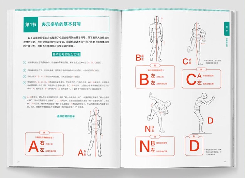 Theorem of pose by Rokuro Shinobasa หนังสือสอนวาดรูป รวมท่าทางการโพสต์ท่าของตัวละครในมังงะ อนิเมะ