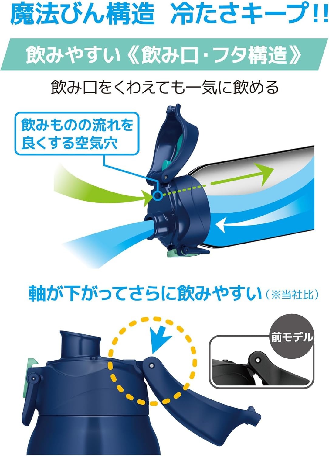 Thermos 1000ml FJS-1000F Hydration Cold Only สี Navy Mint (NVMT) เทอร์มอสกระติกน้ำกีฬาฉนวนสุญญากาศ เก็บความเย็นอย่างเดียว ขนาด 1ลิตร