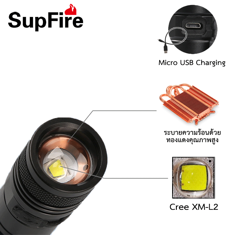 ไฟฉาย SupFire รุ่น A12 (ไฟแรง)