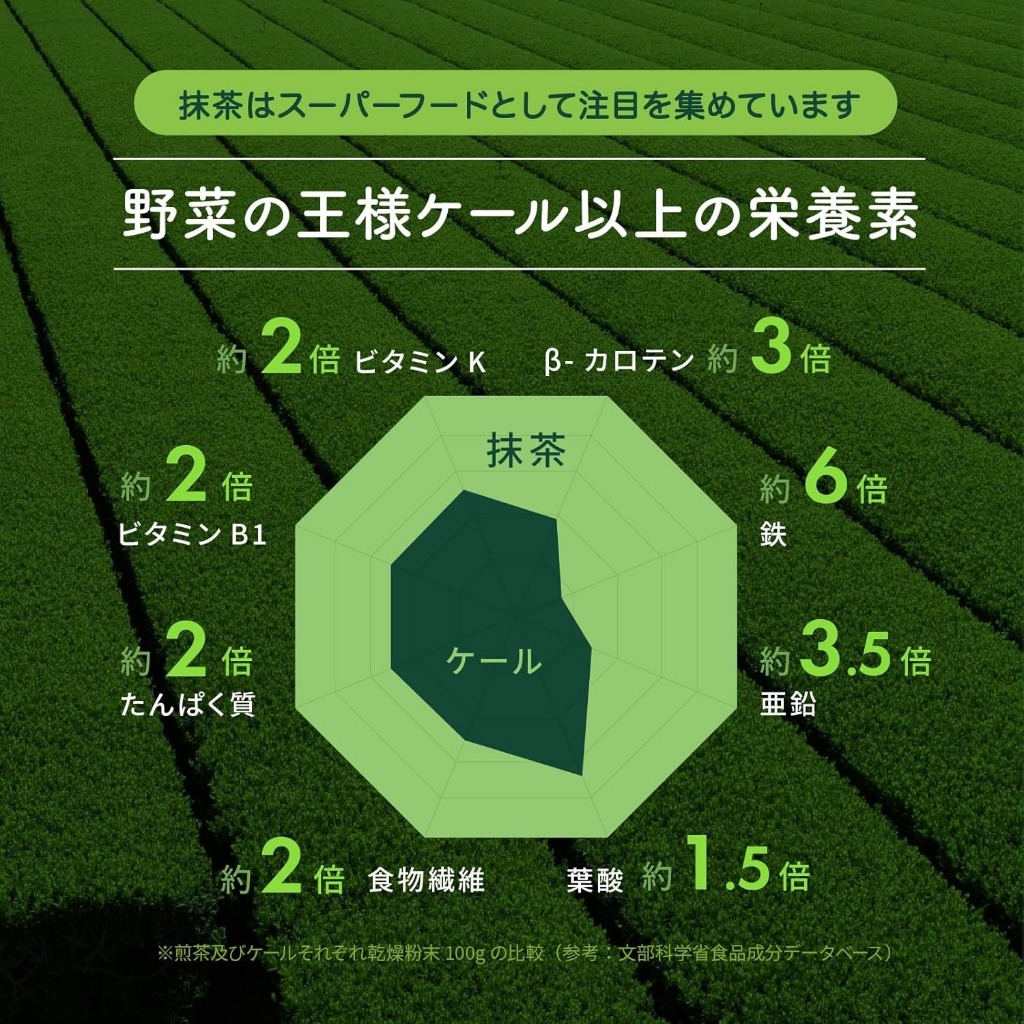 🇯🇵Horiguchi Garden Sweet Tea Green ขนาด 200 กรัม ผงมัทฉะ ไม่มีสารเติมแต่ง ไม่มีสี ไม่มีกลิ่น ชาเขียวมัทฉะ GREEN (สีเขียว) - ผงมัทฉะเข้มข้นคุณภาพสูง