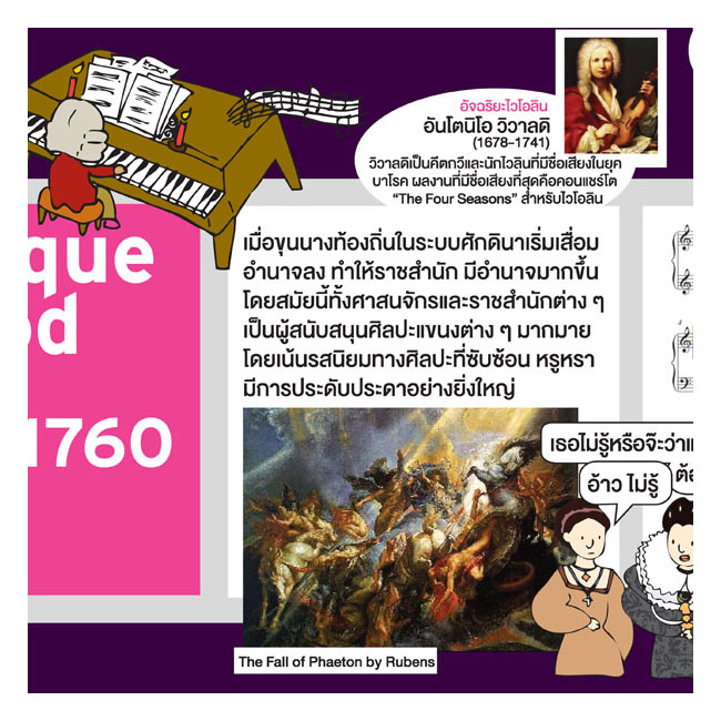 History of Music Wall Poster (80x180cm)