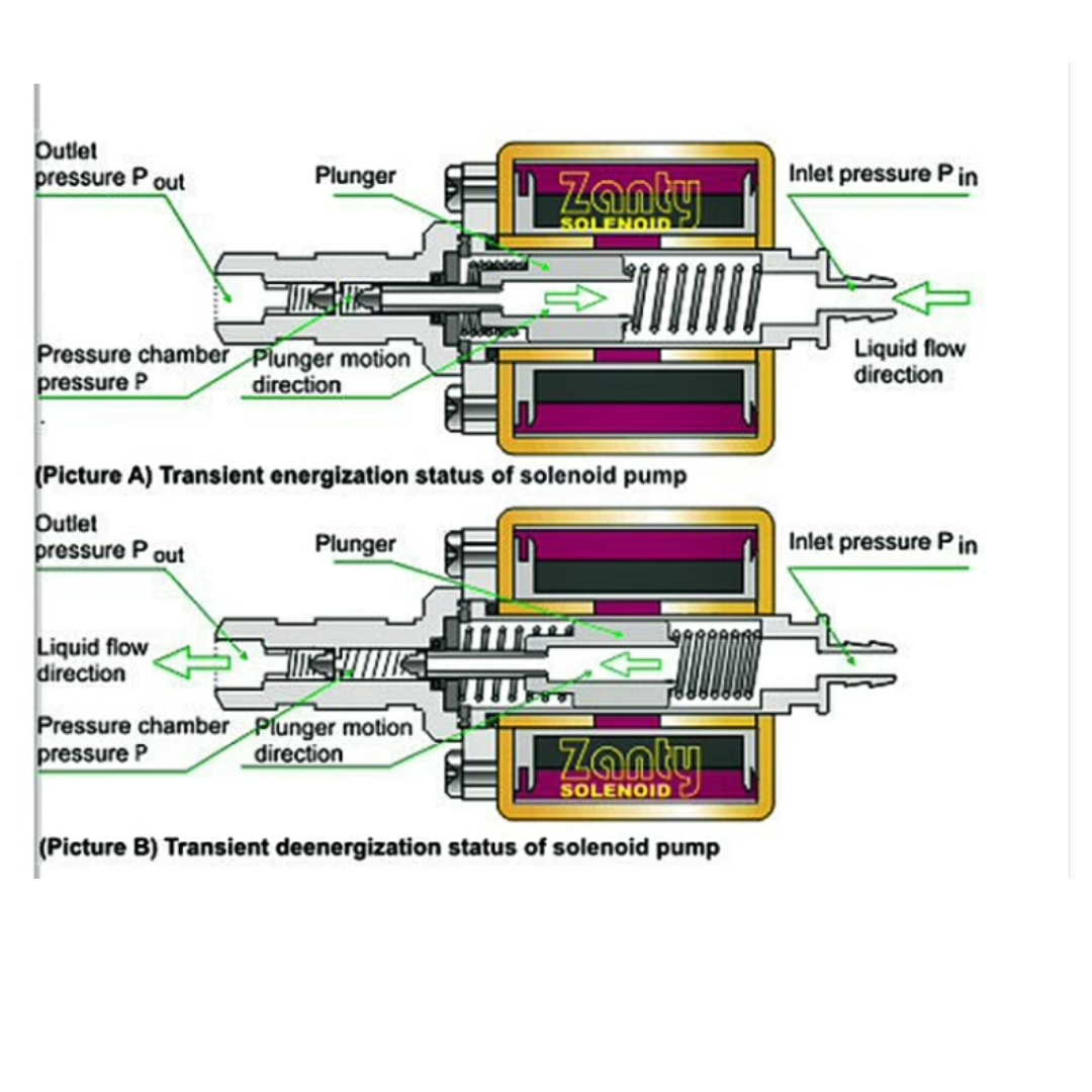 อะไหล่ปั๊มน้ำ PUMP ULKA MODEL E เครื่องชงกาแฟขนาดเล็ก รุ่น EP5 ข้อต่อพลาสติก 100V 55W รหัส 2763