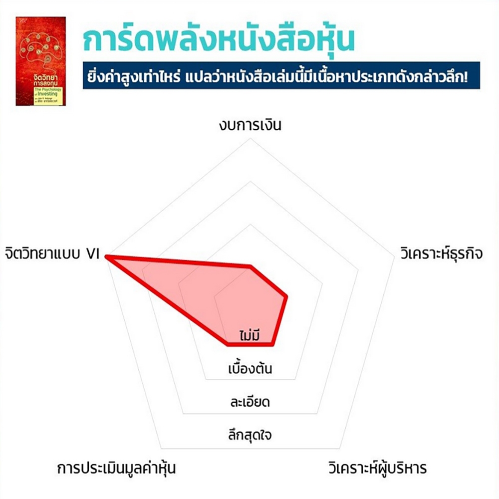 (พร้อมส่ง) จิตวิทยาการลงทุน The Psychology of Investing (5th Edition) John R. Nofsinger FP