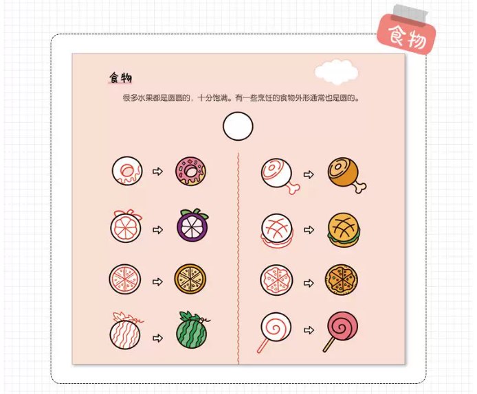 วาดรูปง่ายๆ วาดเป็นในพริบตา