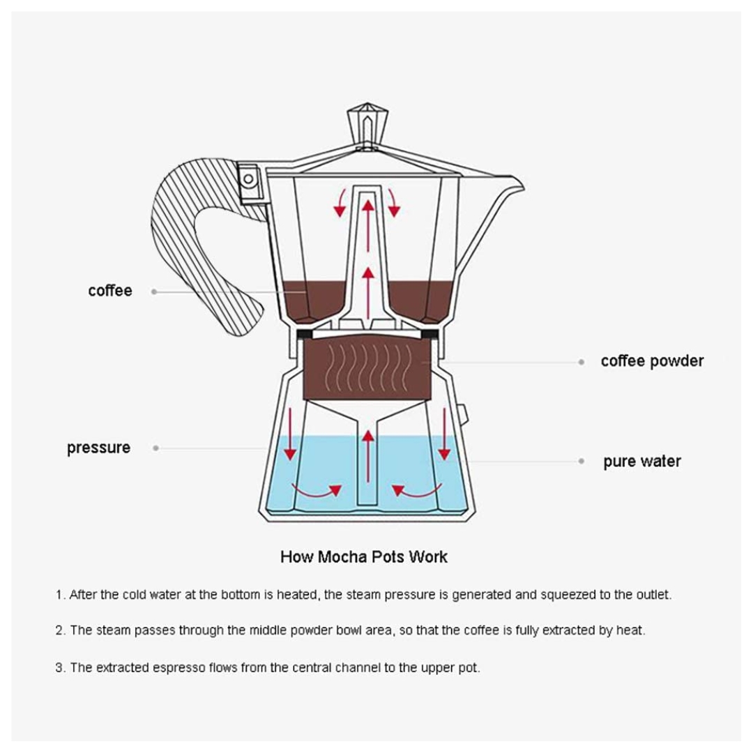 กาต้มกาแฟมอคค่าพอทขนาด 3 คัพ moka pot 150 ml ก้นเหลี่ยม หูจับหนา รหัส 1741