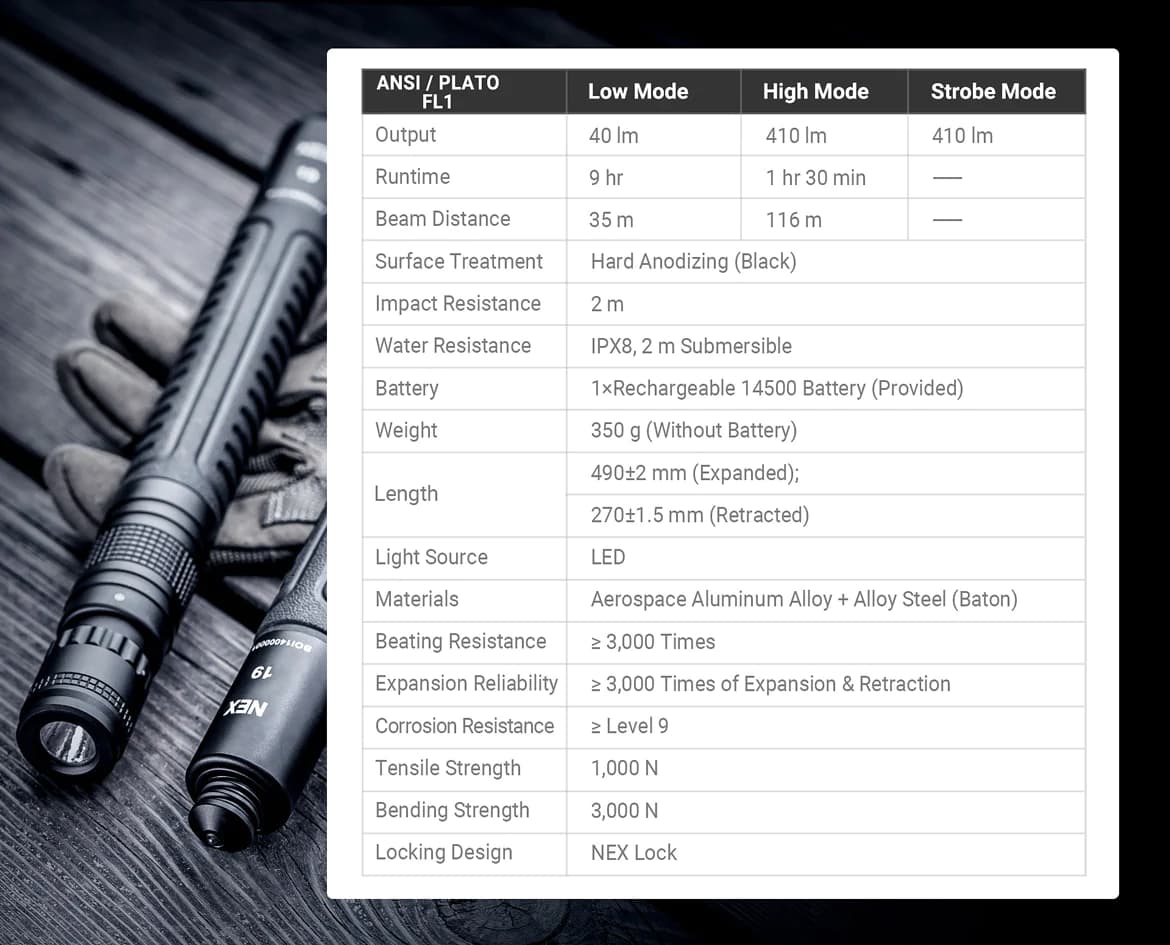 ดิ้วกดตูด NEX Quicker Flashlight (19") Quic ของแท้