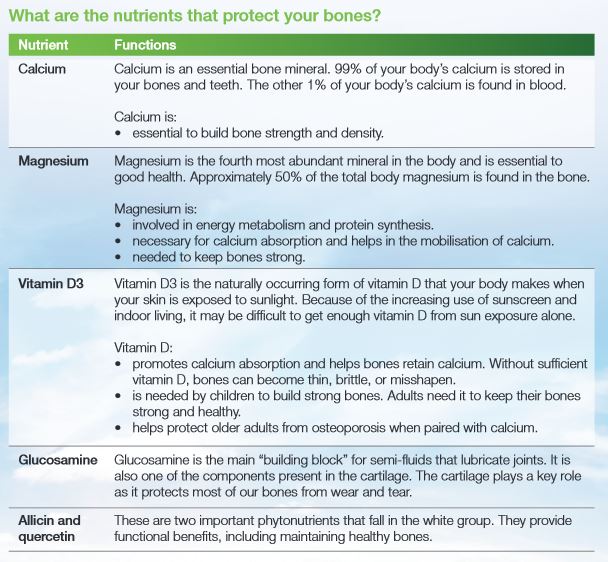 (สูตรใหม่)NUTRILITE Vitamin D ช่วยให้การดูดซึมแคลเซียมเข้าสู่ร่างกายได้ดียิ่งขึ้น ลดความเสี่ยงโรคกระดูกพรุน เสริมภูมิต้านทาน Amway USA (D3)