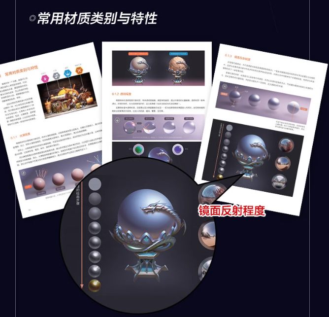 เทคนิกลงสีเทพด้วยแสงเงาแอดวานซ์