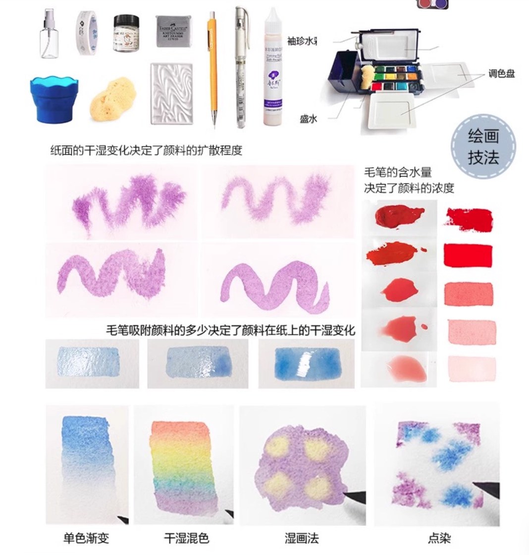 หนังสือสอนวาดภาพสีน้ำ "Takatori Watercolor Collection"