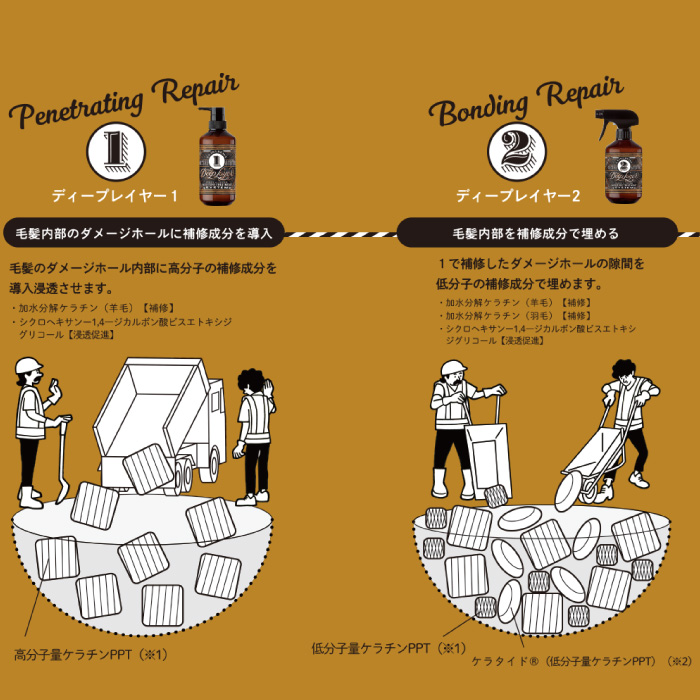 Moltobene Deep Layer extra Sleek Treatment 470g ครีมนวดบีสำหรับผมเส้นเล็ก แห้งเสีย พันกันจัดทรงยาก สูตรใหม่