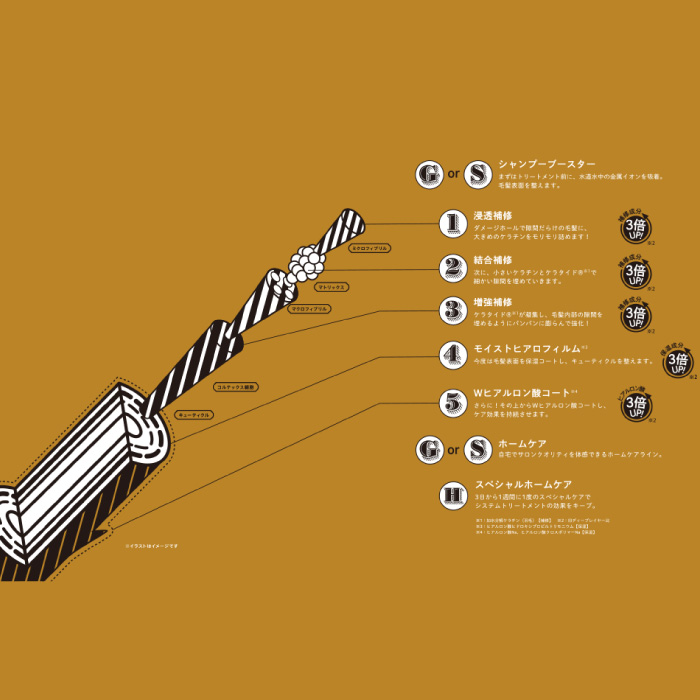 Moltobene Deep Layer extra Sleek Treatment 470g ครีมนวดบีสำหรับผมเส้นเล็ก แห้งเสีย พันกันจัดทรงยาก สูตรใหม่