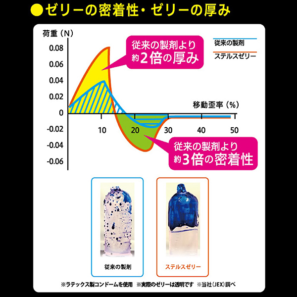 ถุงยางอนามัย JEX ZONE Stealth Jelly ถุงยางอนามัย เจ็ท โซน เจลหล่อลื่นชนิดพิเศษเพิ่มความลื่น 49mm 10 ชิ้น