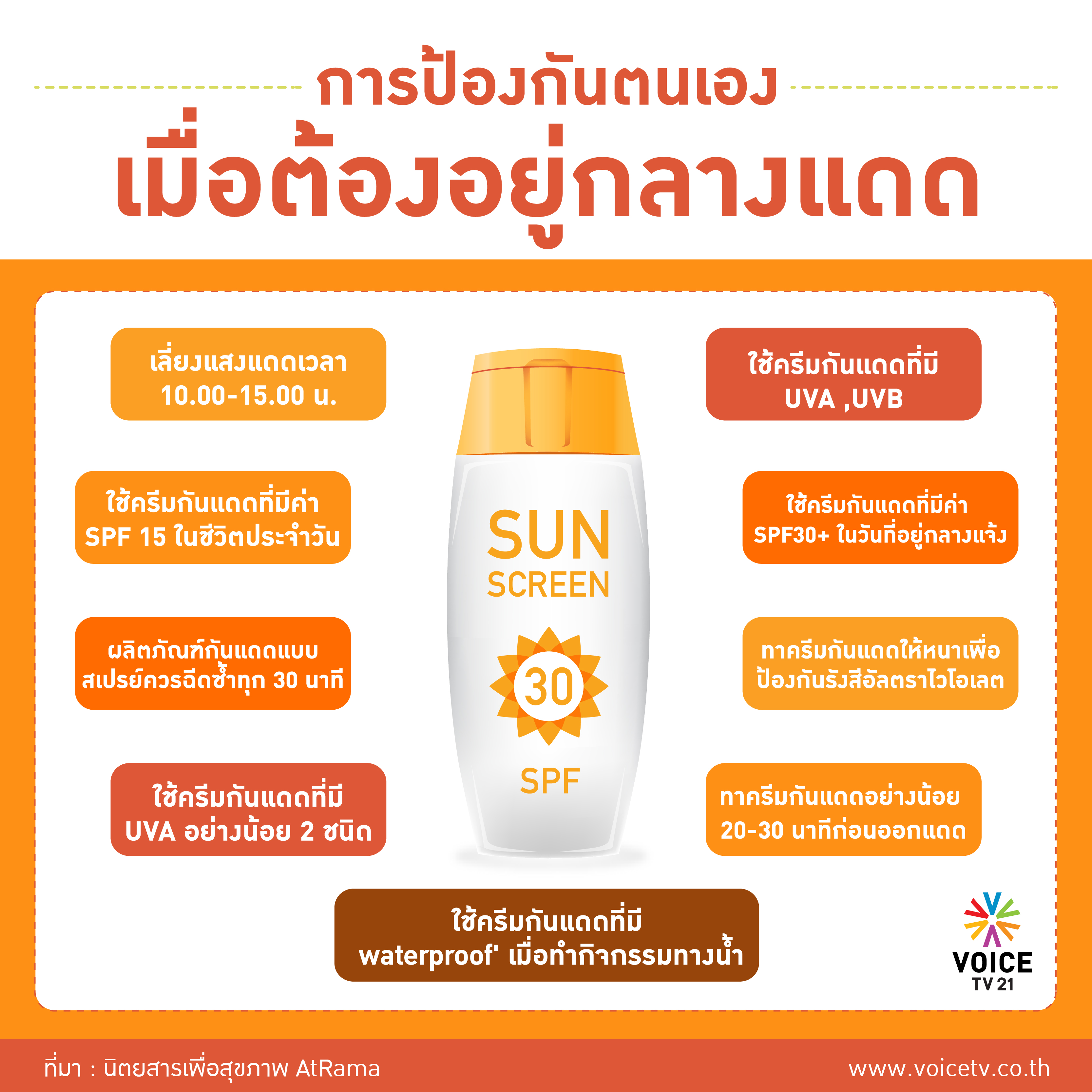 ภาพอินโฟกราฟิคการปกป้องตัวเองเมื่ออยู่กลางแดด