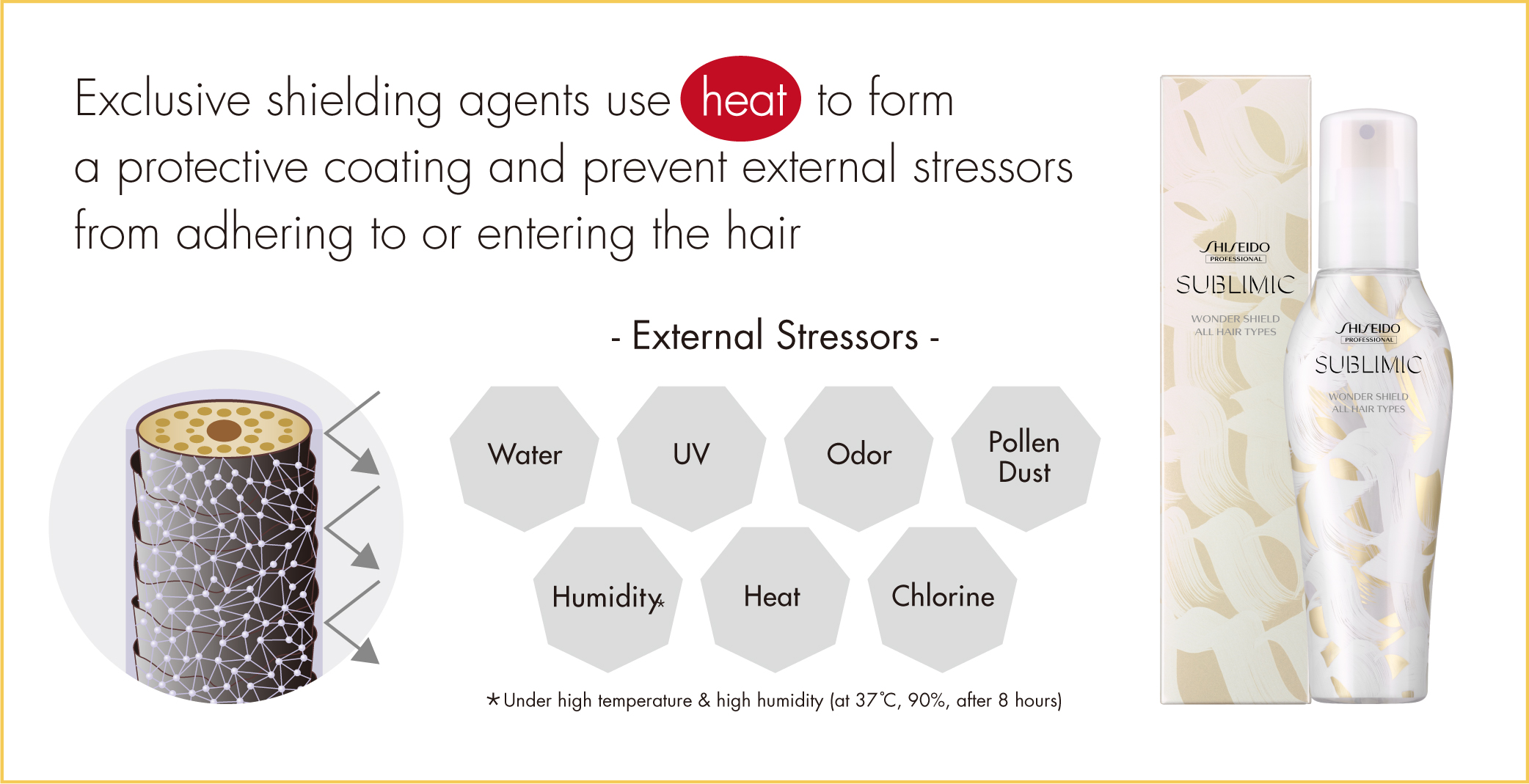 NEW PACKAGE !!! SHISEIDO SUBLIMIC WONDER SHIELD 125มล สำหรับผมทุกประเภท ที่ต้องการการดูแลเส้นผมเป็นพิเศษ