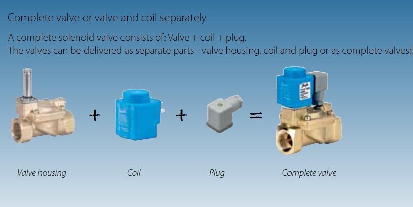 Solenoid valves