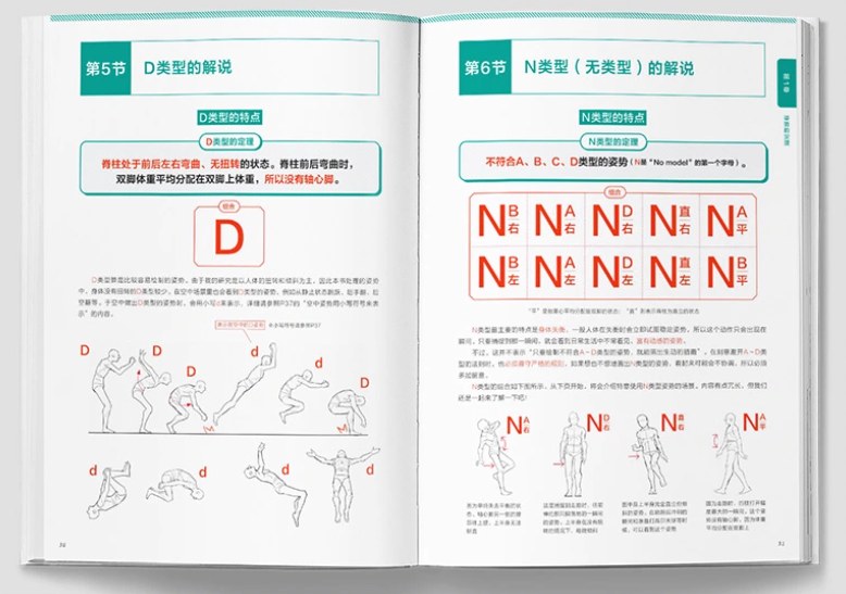 Theorem of pose by Rokuro Shinobasa หนังสือสอนวาดรูป รวมท่าทางการโพสต์ท่าของตัวละครในมังงะ อนิเมะ